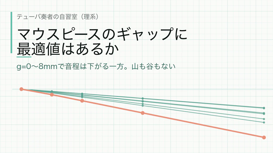 マウスピースのギャップに最適値はあるか