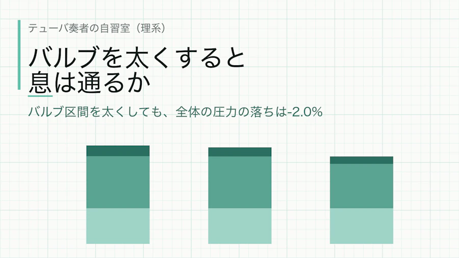 バルブ区間を太くすると吹きやすくなるのか