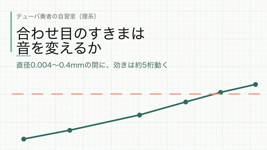 グリスで気密が変わると音は変わるのか