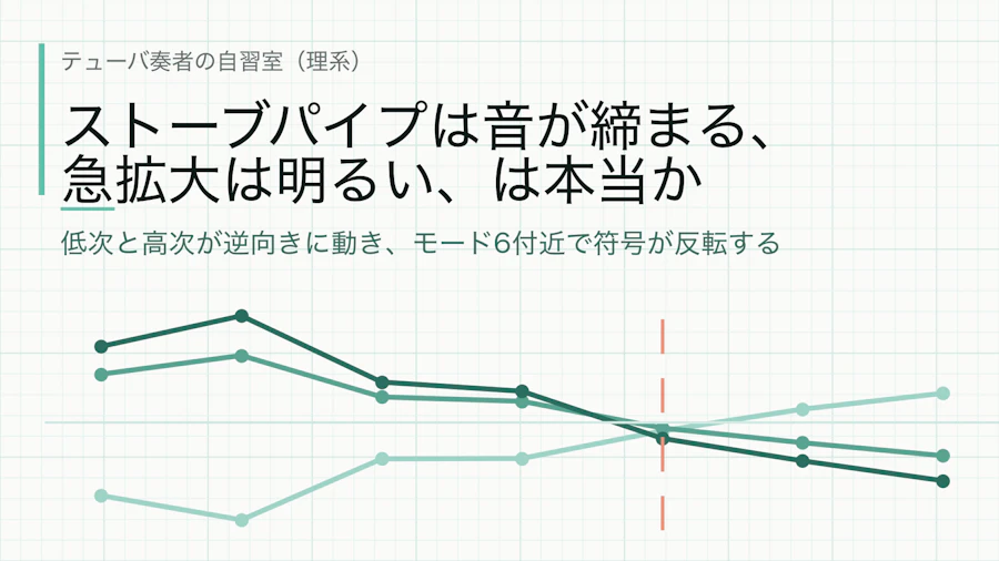 ストーブパイプは音が締まる、急拡大は明るい、は本当か