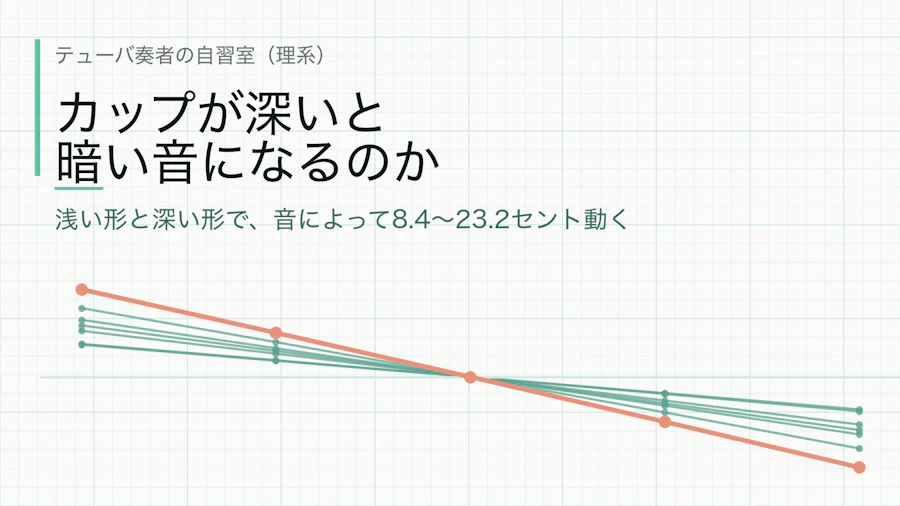 カップが深いと暗い音になるのか