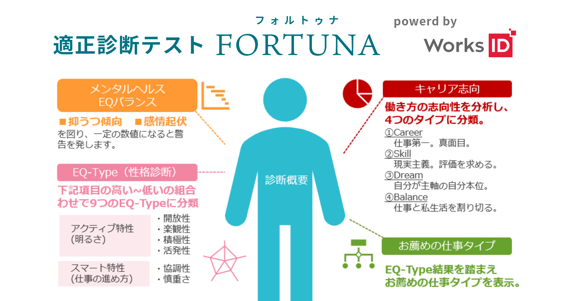 適性検査テスト『FORTUNA（フォルトゥナ）』が株式会社アイデムの採用管理システム『Jobギア採用管理』の新機能に

