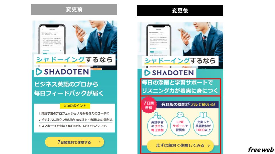 ハイペースなPDCAでCVR1.8倍