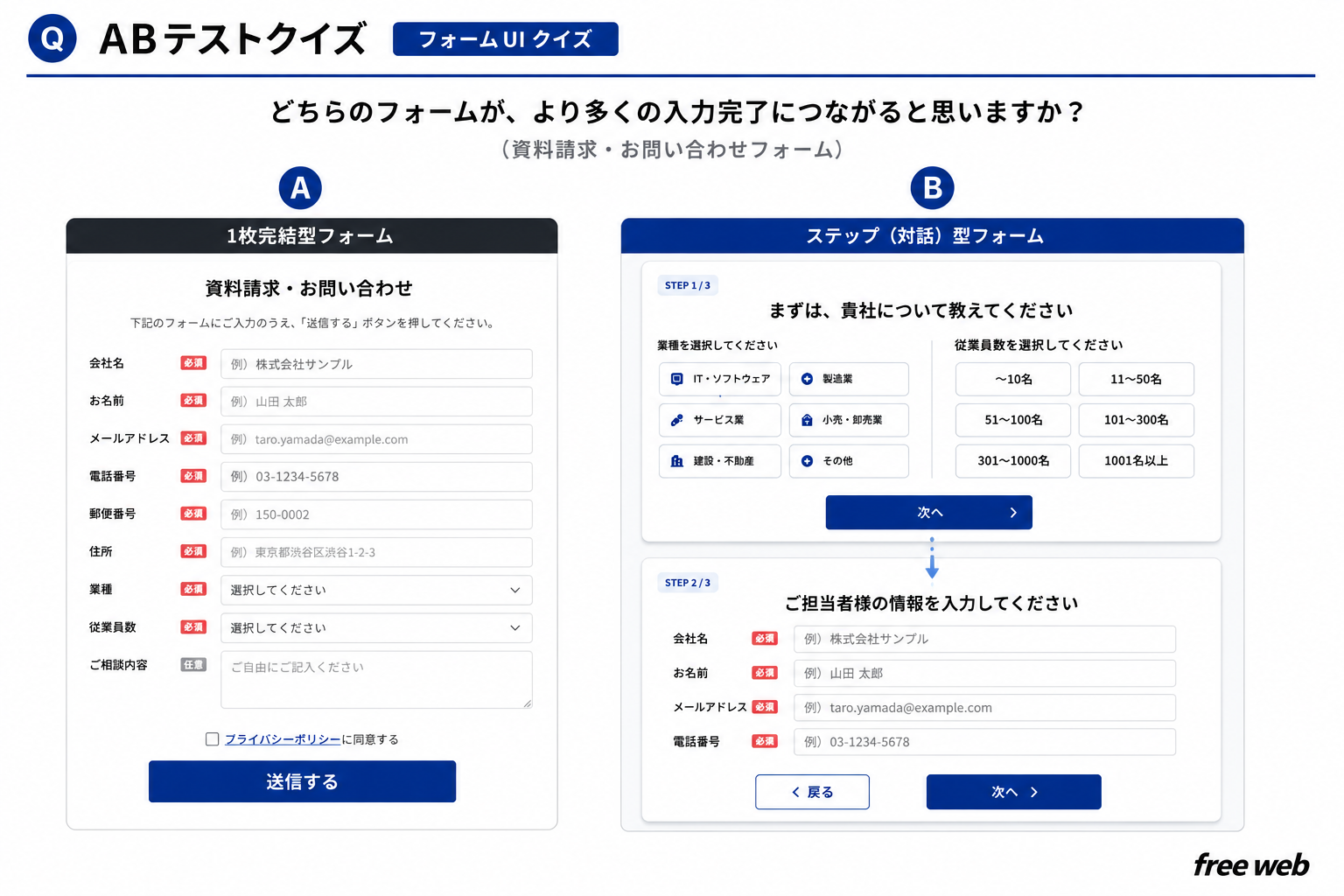 フォームのABテスト