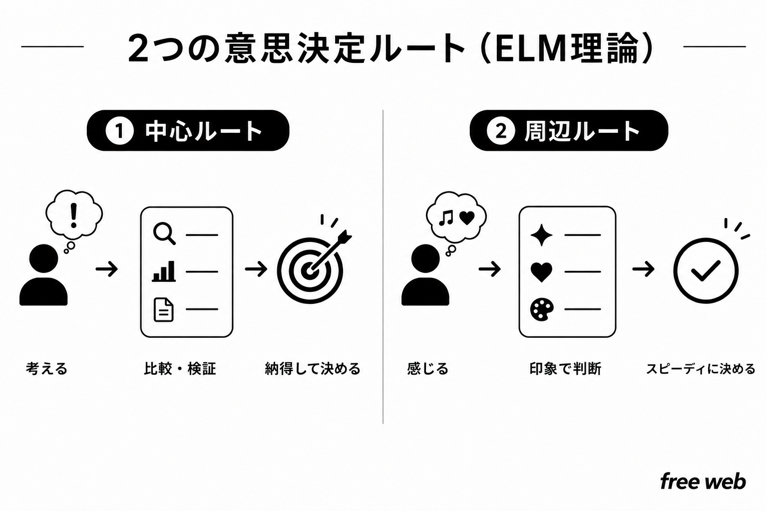 ELM理論でみるLPO