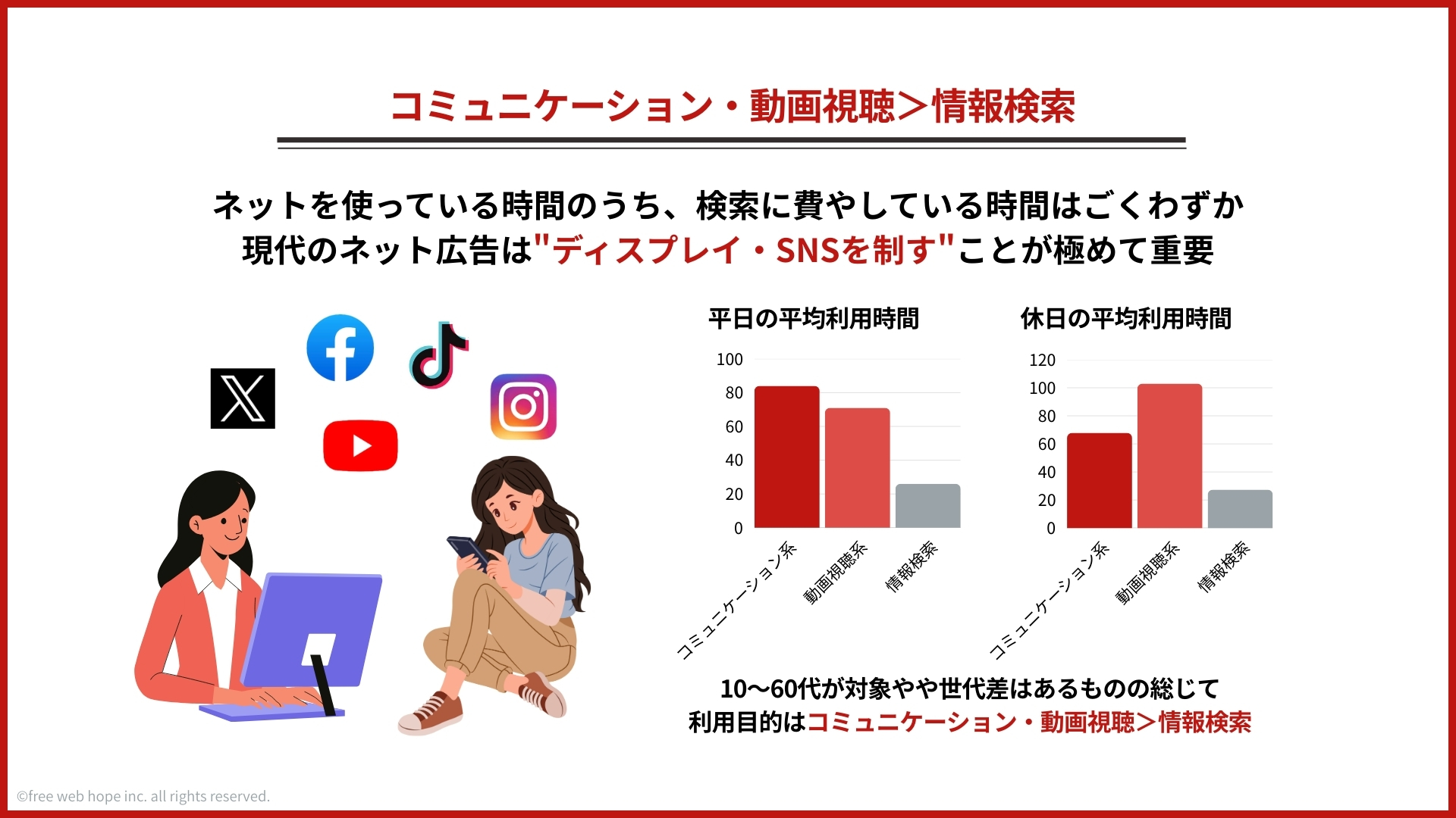 free web hope、月額19,600円で無制限にコンテンツ型LPが制作できる