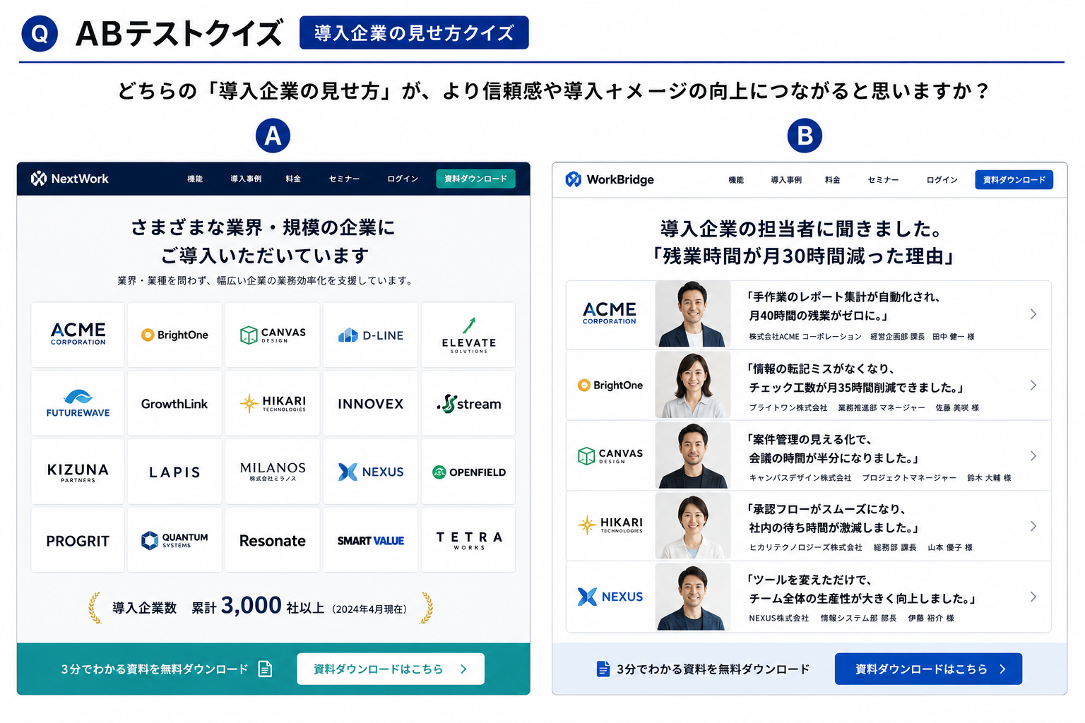 事例の見せ方ABテスト