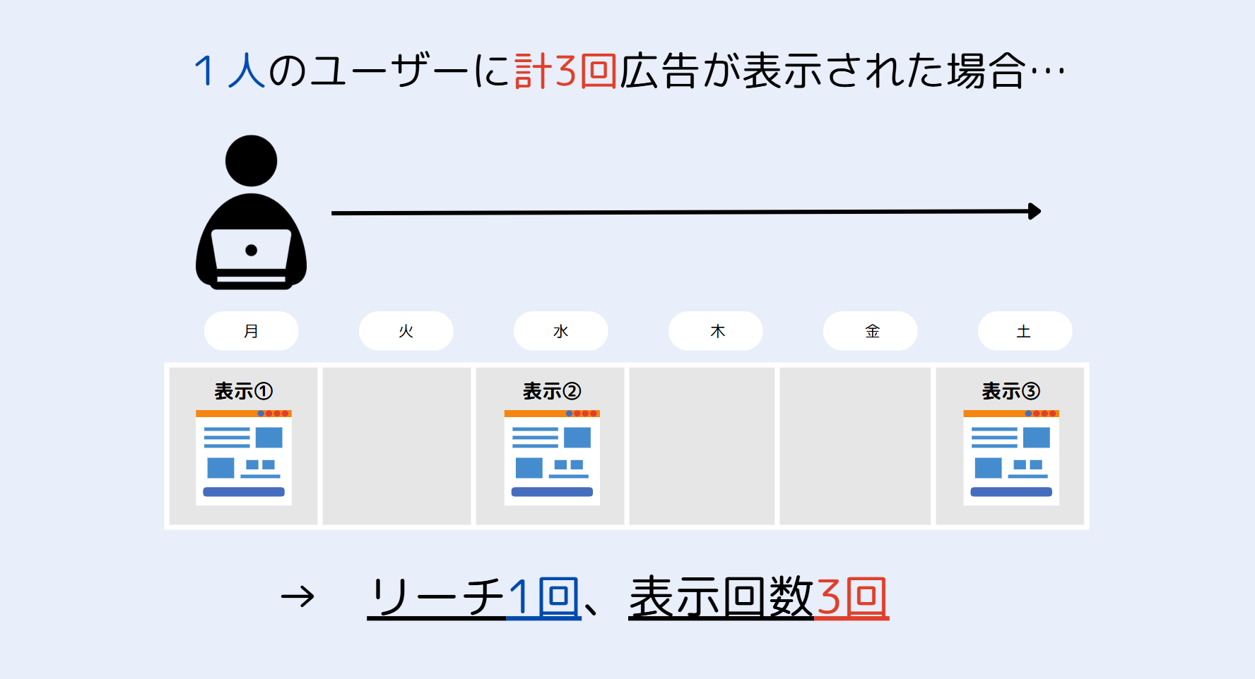リーチの概要