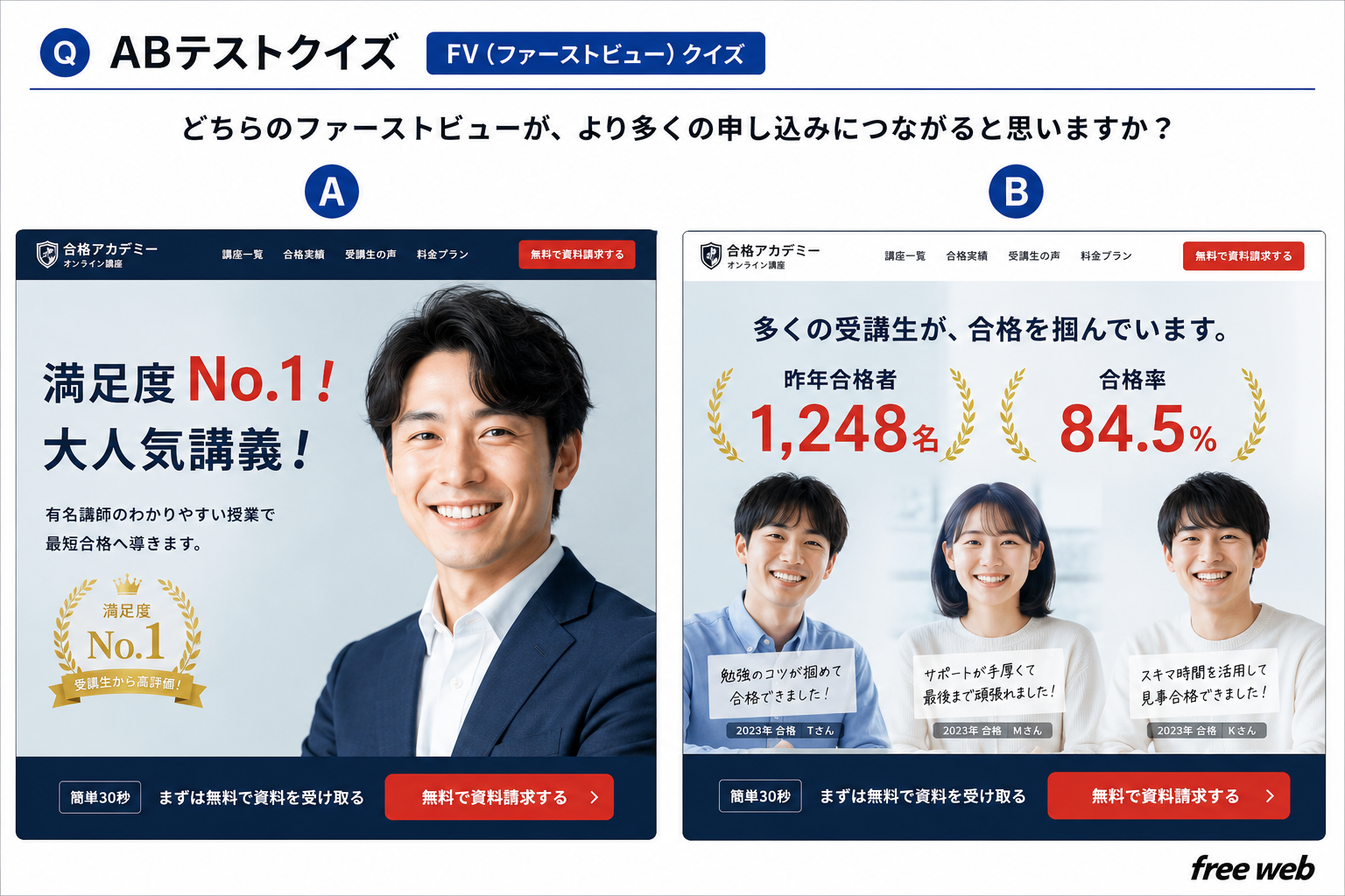 ファーストビューのABテスト