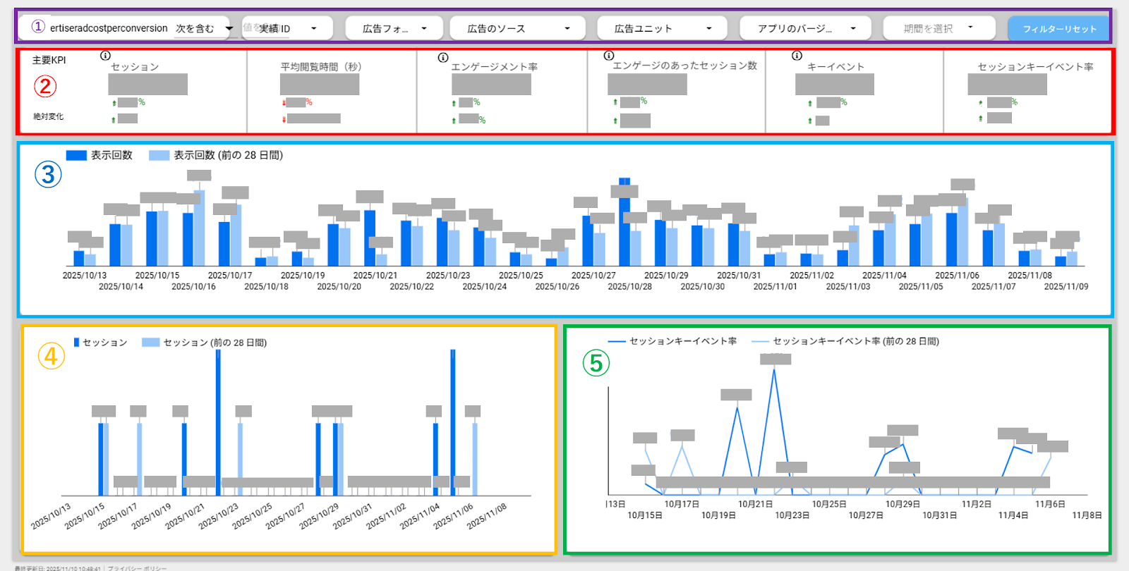 レポート例あり】GA4でLPを分析│レポートの種類やLooker Studioとの