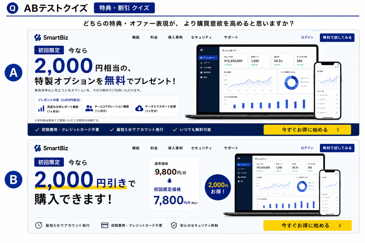 オファーのABテスト