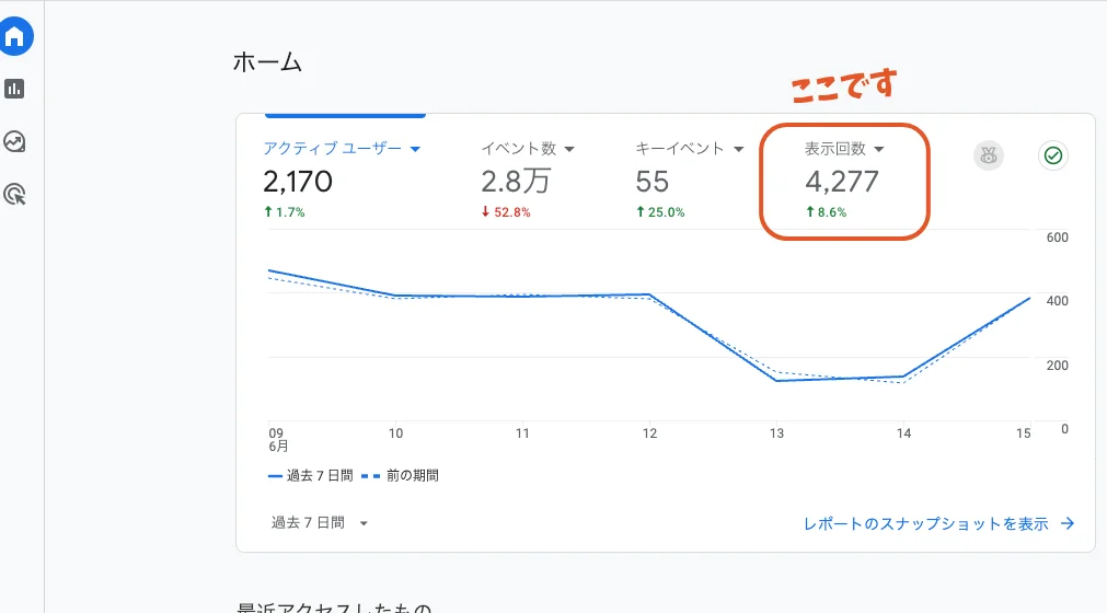 GA4での表示回数(PV数)の見方