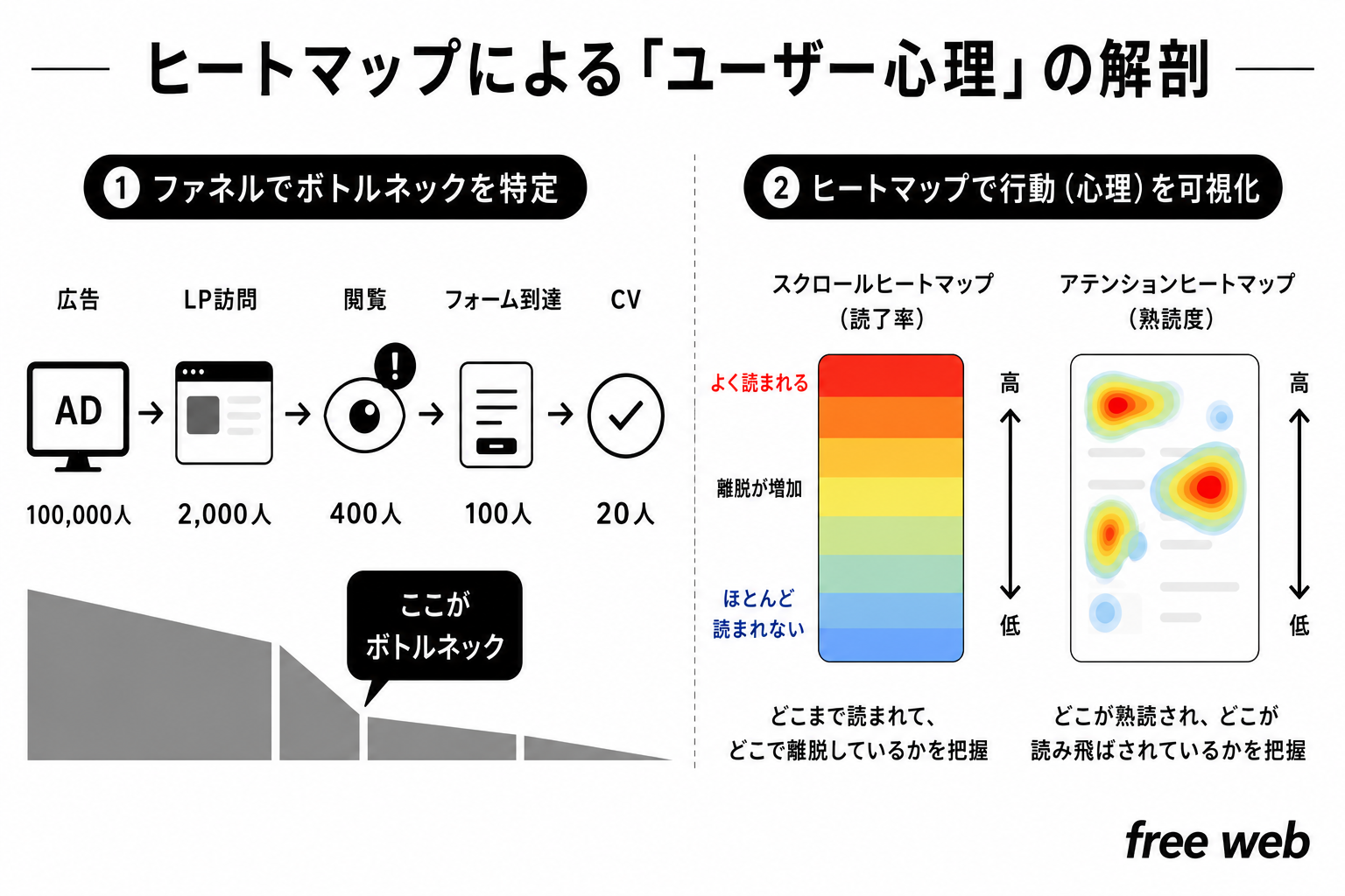 LPOにヒートマップを取り入れる