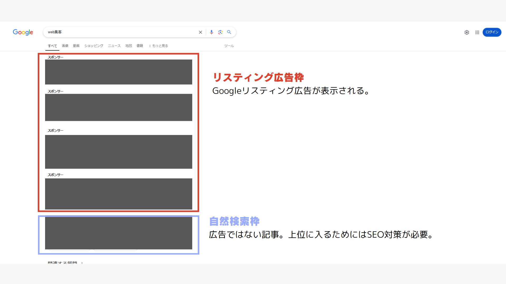 リスティング広告の掲載位置