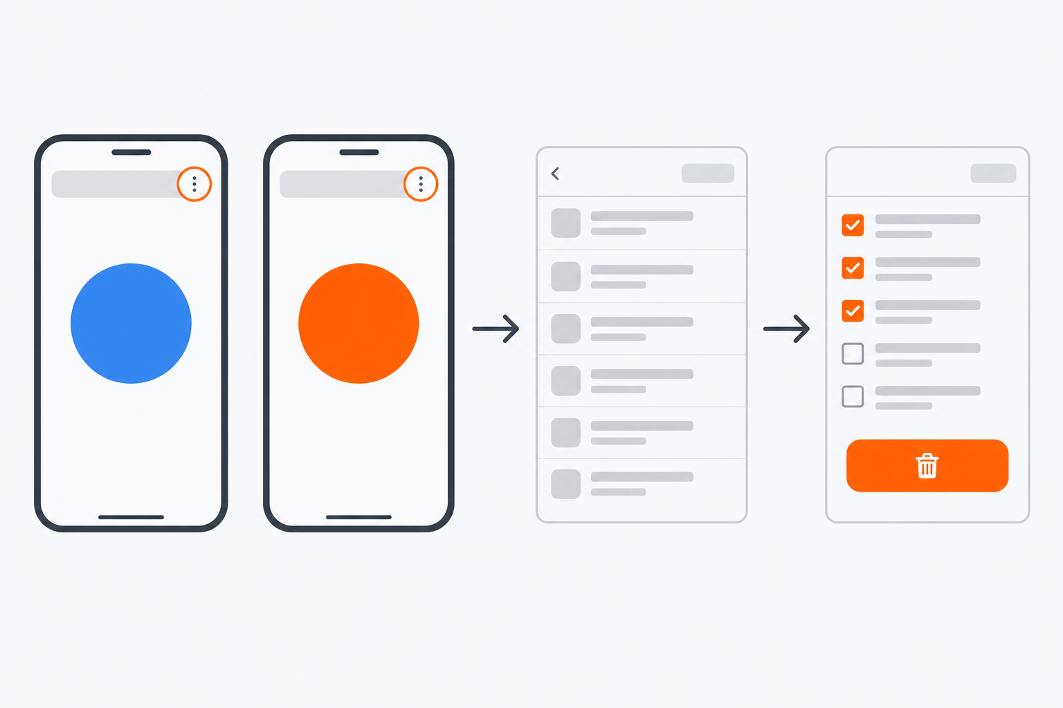 Chrome(iPhone/iPad・Android共通)のキャッシュクリア操作フロー概念図