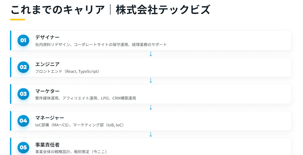 “事業責任者”というポジションにたどり着くまで、いろんな職種を経験していた