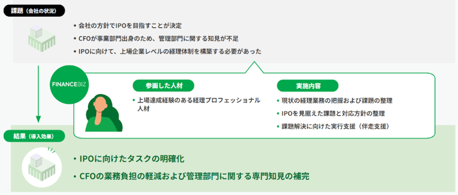 FINANCEBIZ導入事例_IPO準備支援