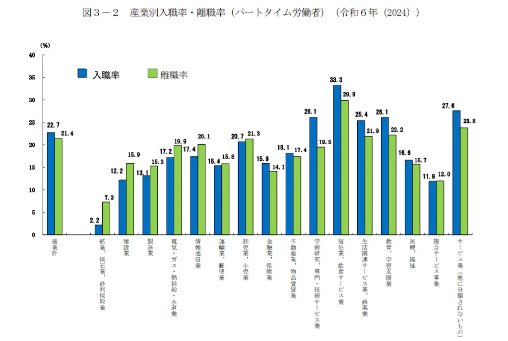 「令和６年雇用動向調査結果の概況」厚生労働省