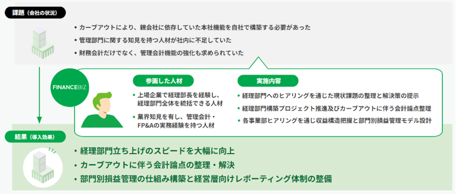 FINANCEBIZ導入事例_管理部門構築支援