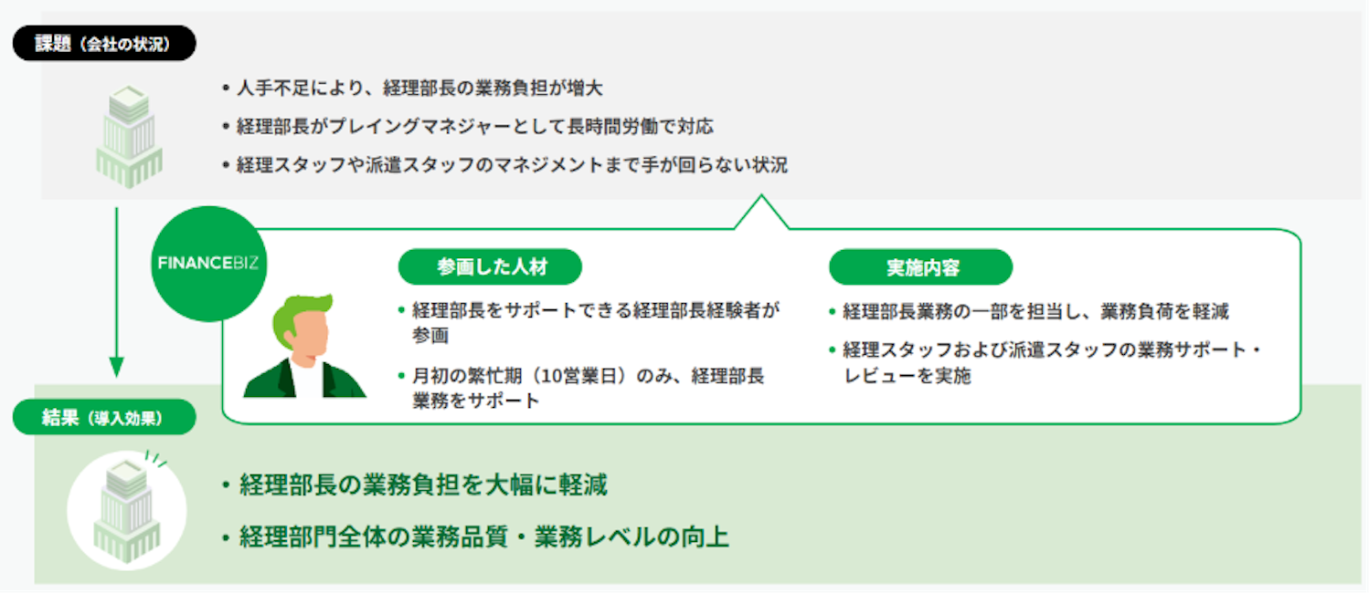FINANCEBIZ導入事例_経理部長支援