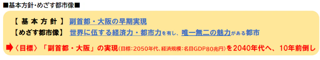 「Ｂｅｙｏｎｄ ＥＸＰＯ ２０２５ ～万博後の大阪の未来に向けて～」2025.9.12 第17回副首都推進本部(大阪府市)会議 資料2