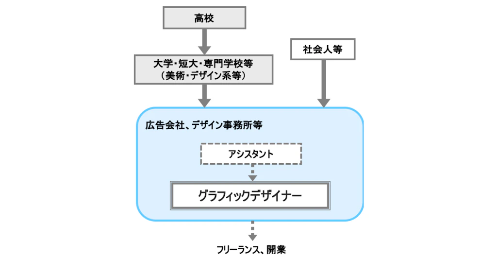 職業情報提供サイト「job tag（ジョブタグ）」グラフィックデザイナー　厚生労働省