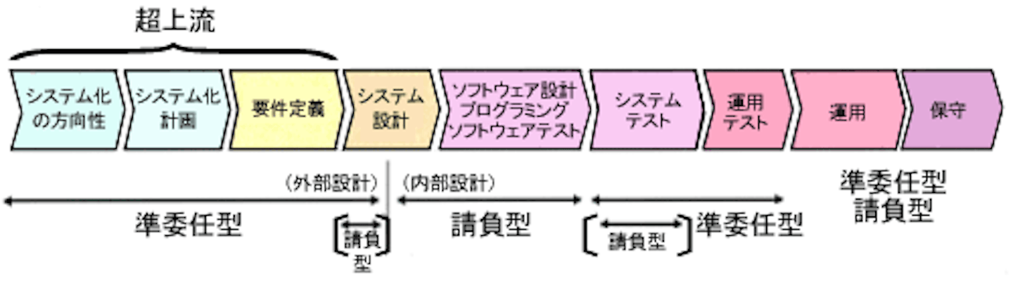 Article content