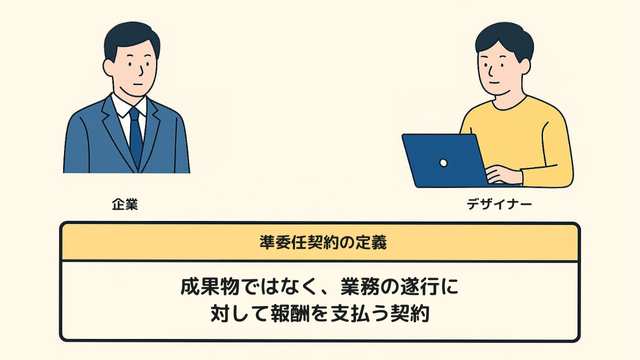 準委任契約の定義