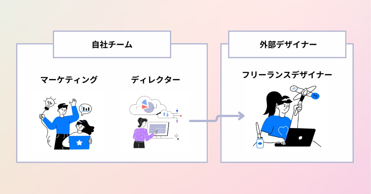 部分的インハウスにおける自社チームと外部デザイナーの分け方