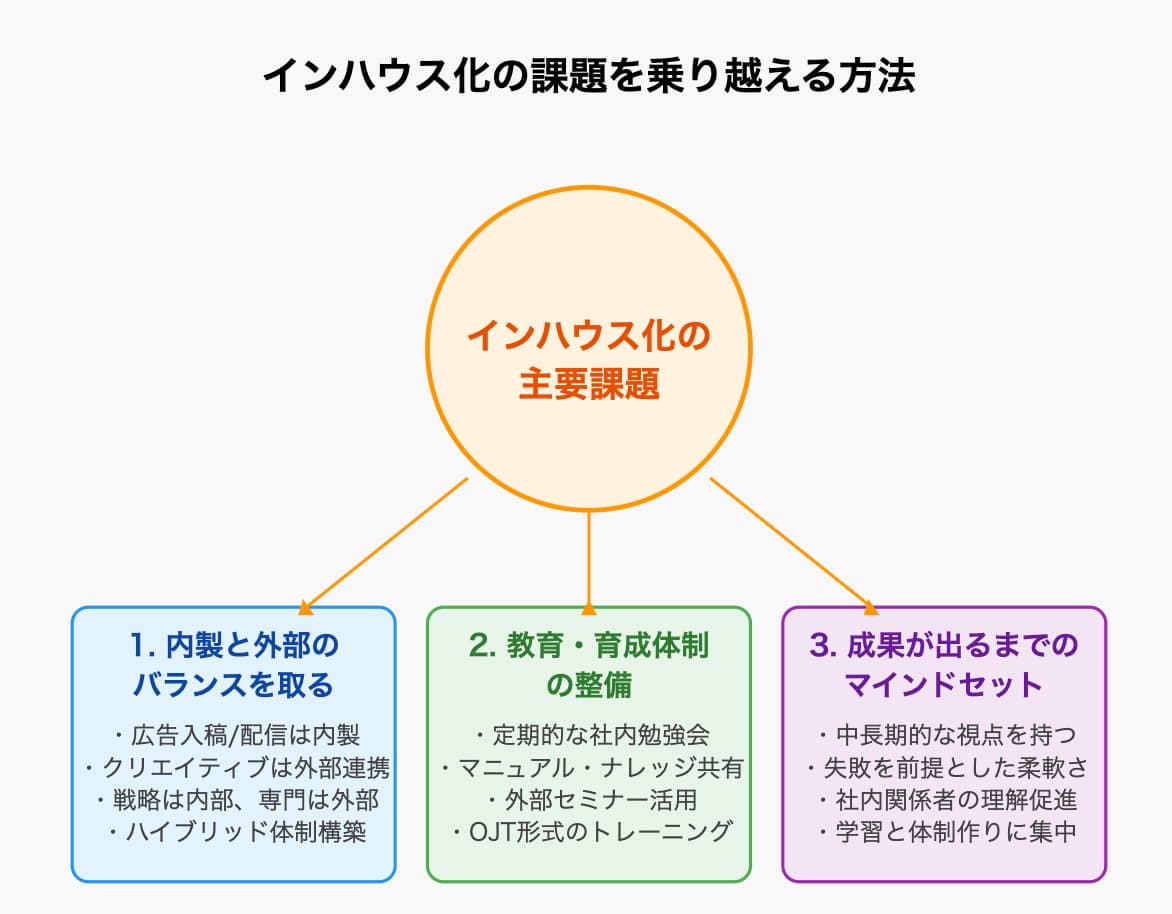インハウス化の課題を乗り越える方法