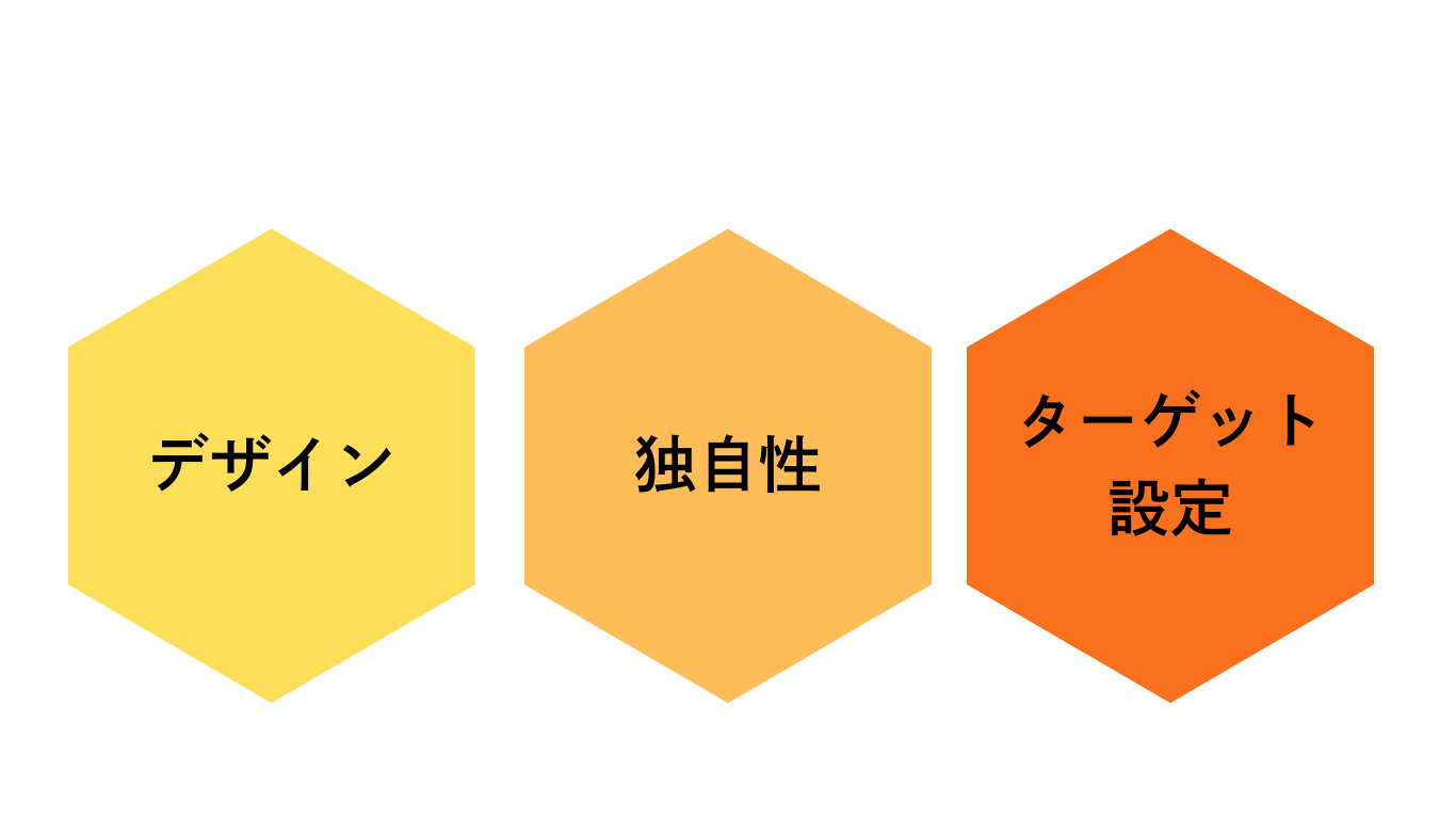 競合との差別化ポイント