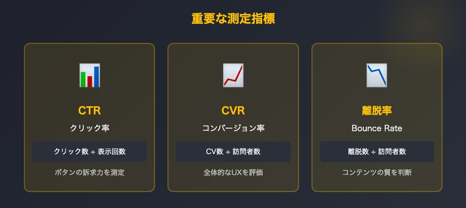 重要な測定指標