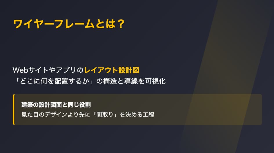 ワイヤーフレームとは