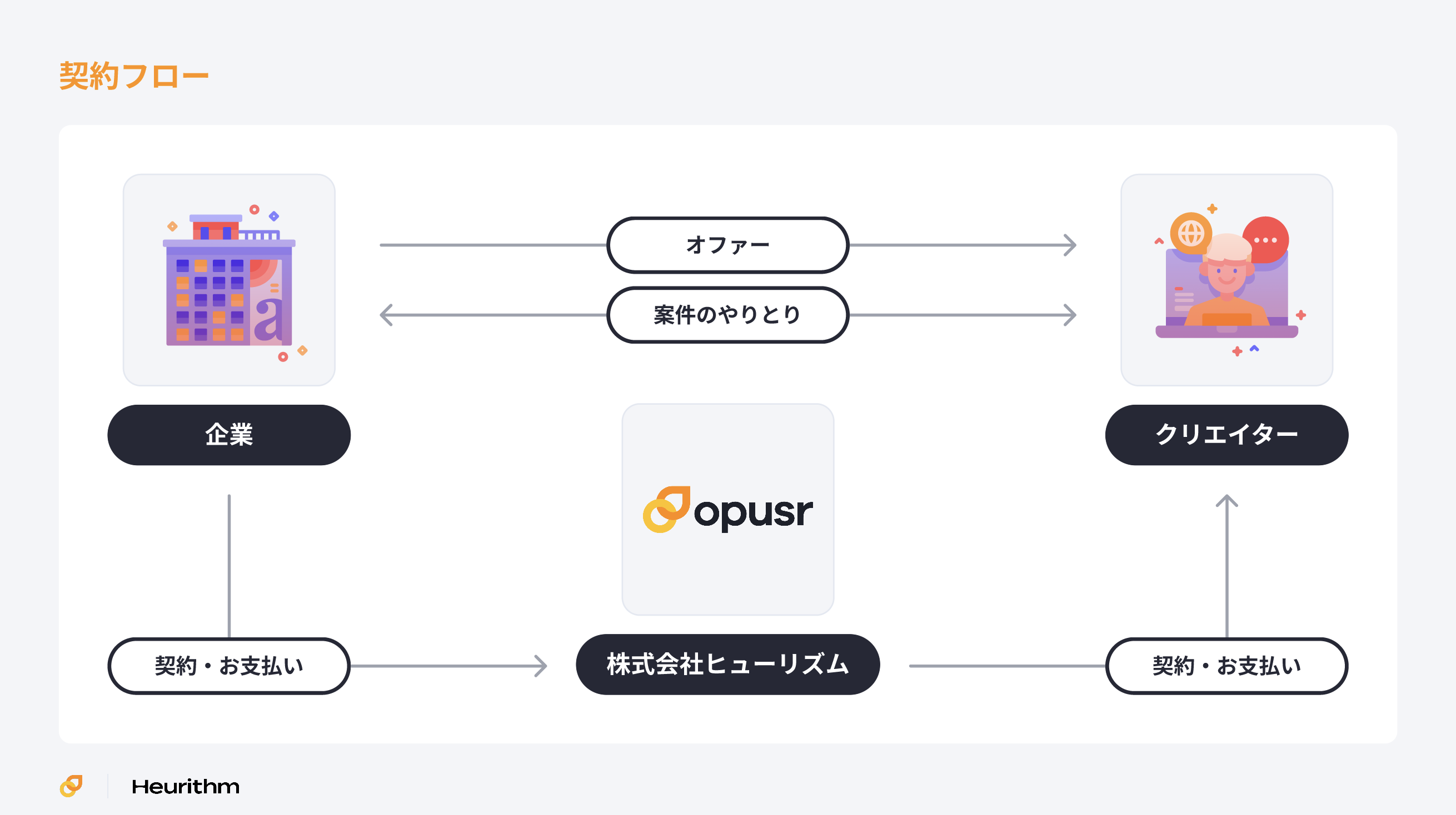 https://images.microcms-assets.io/assets/c5b5af5a15534d2f9917ae0c36ed238b/2bb4902b3fcb4165af55426cd4310773/05_3min_opusrdocs.png