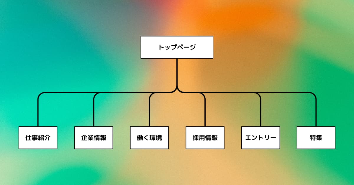 採用サイトのコンテンツ例