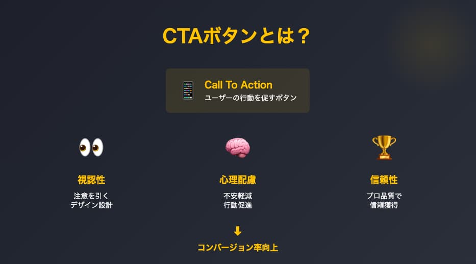 CTAボタンとは?