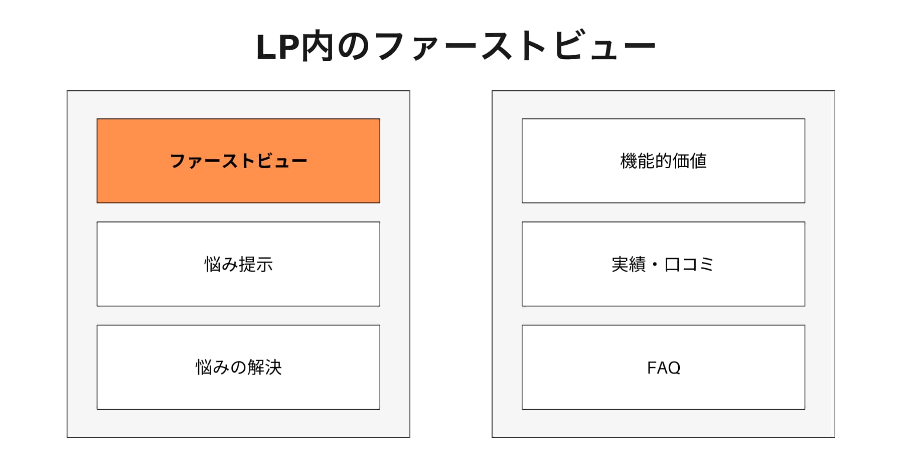 LP内のファーストビュー