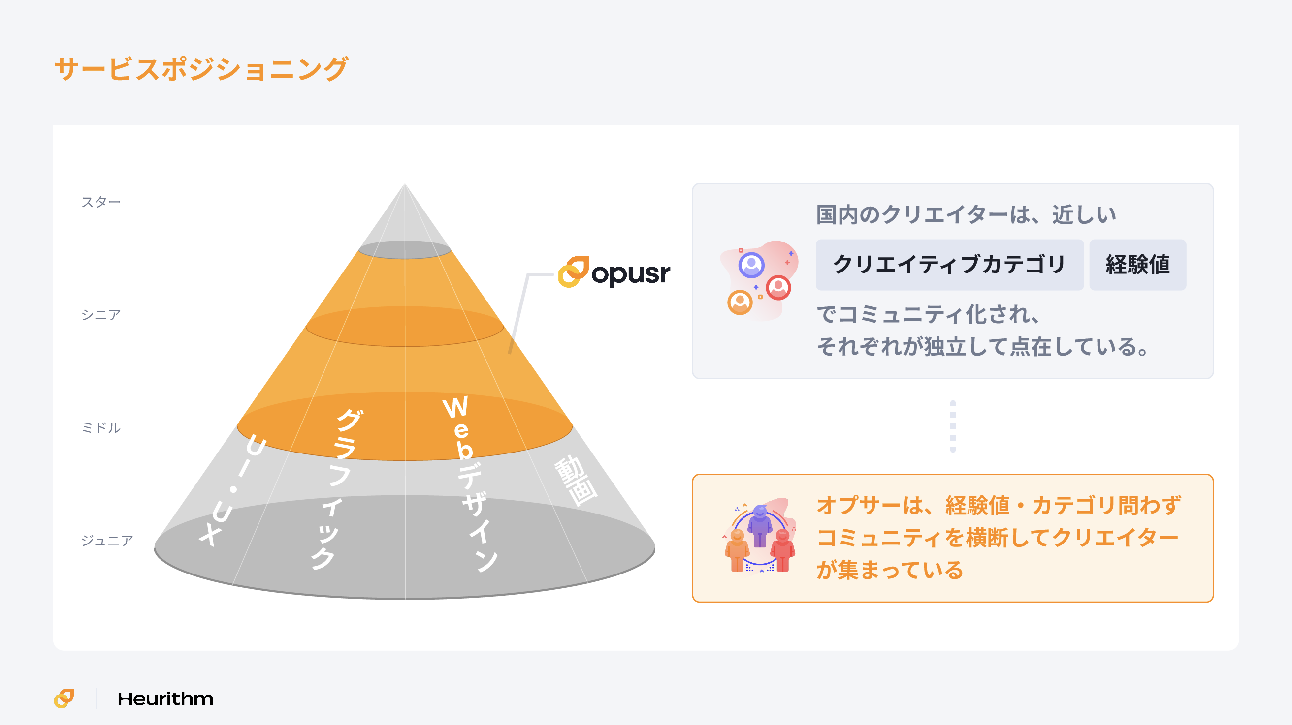 https://images.microcms-assets.io/assets/c5b5af5a15534d2f9917ae0c36ed238b/60537f9134b44a0b8d7ed7ed2af81532/04_3min_opusrdocs.png