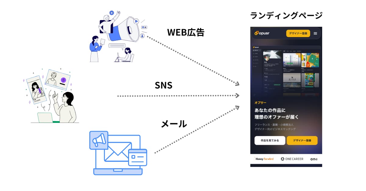 狭義のランディングページ