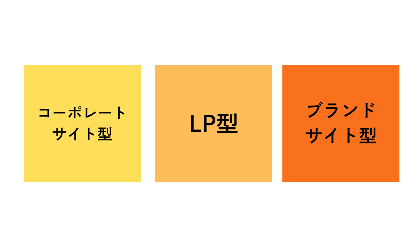 サービスサイトの種類