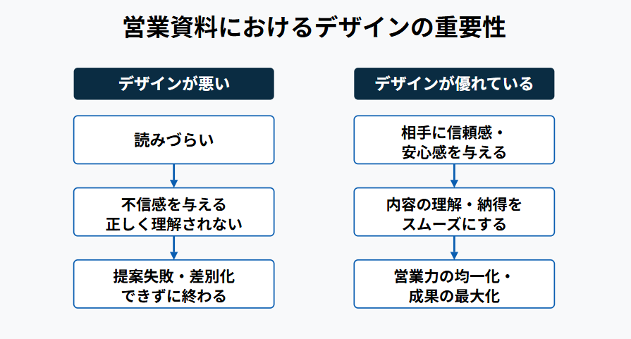 営業資料のデザインの重要性
