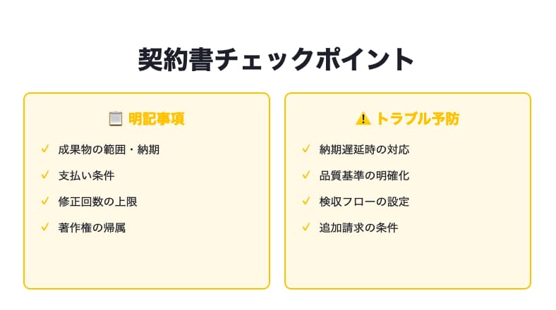 契約書チェックポイント