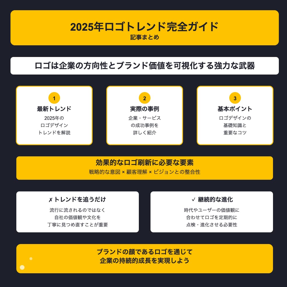 2025年ロゴトレンド完全ガイド