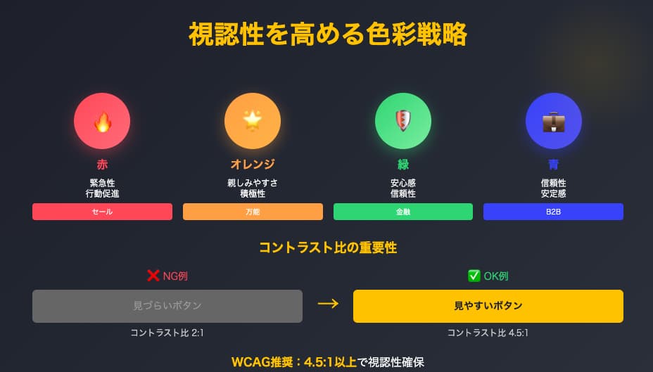 視認性を高める色彩戦略