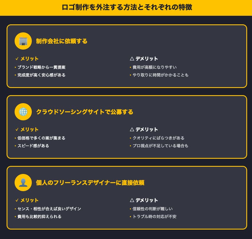 ロゴ制作を外注する方法とそれぞれの特徴