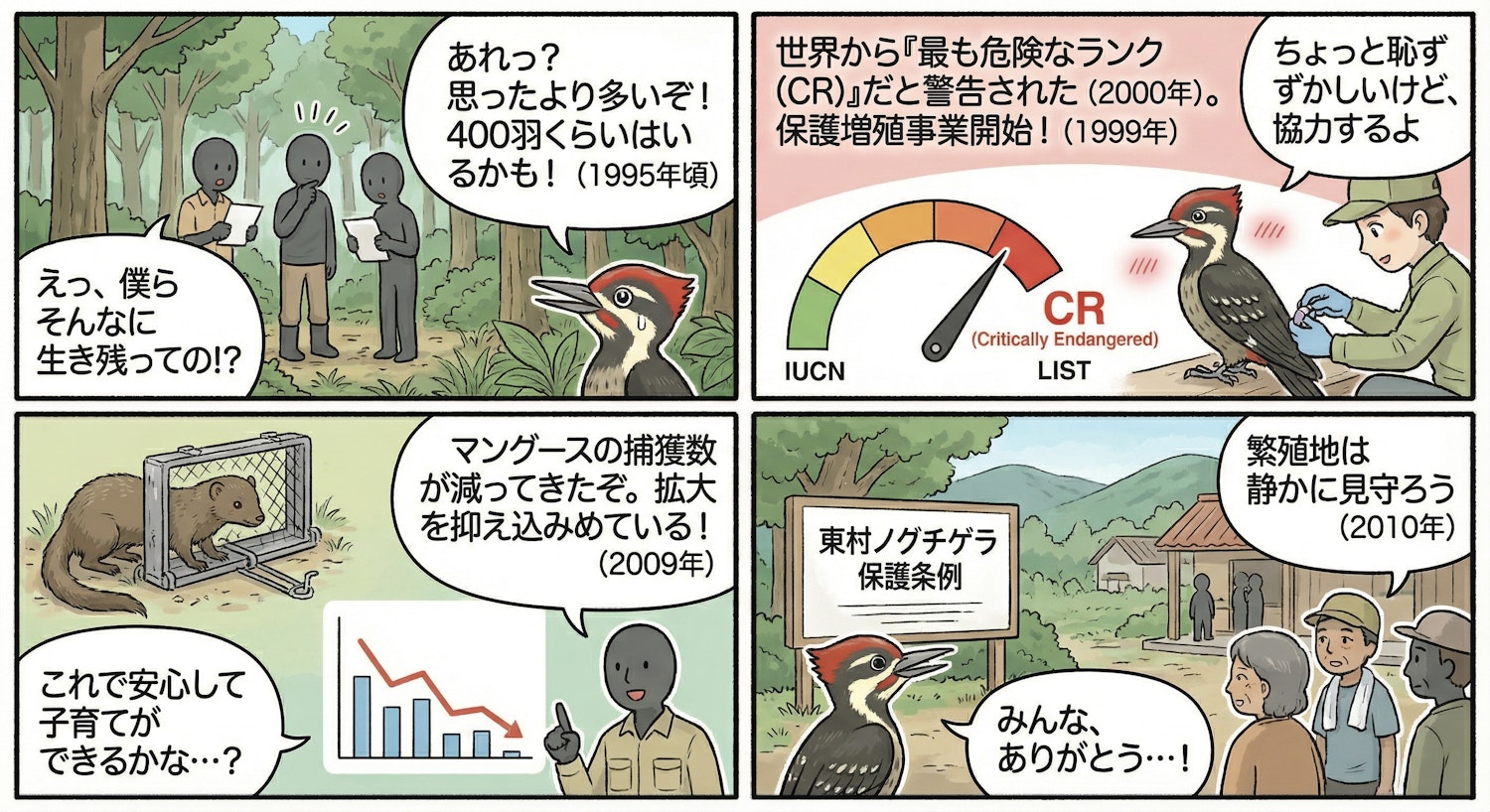 ノグチゲラの歴史 by Nano Banana