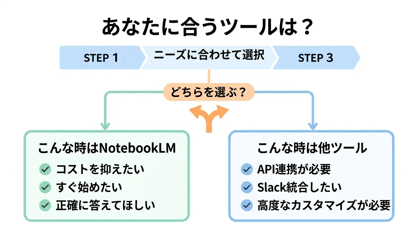 ツール選択チャート