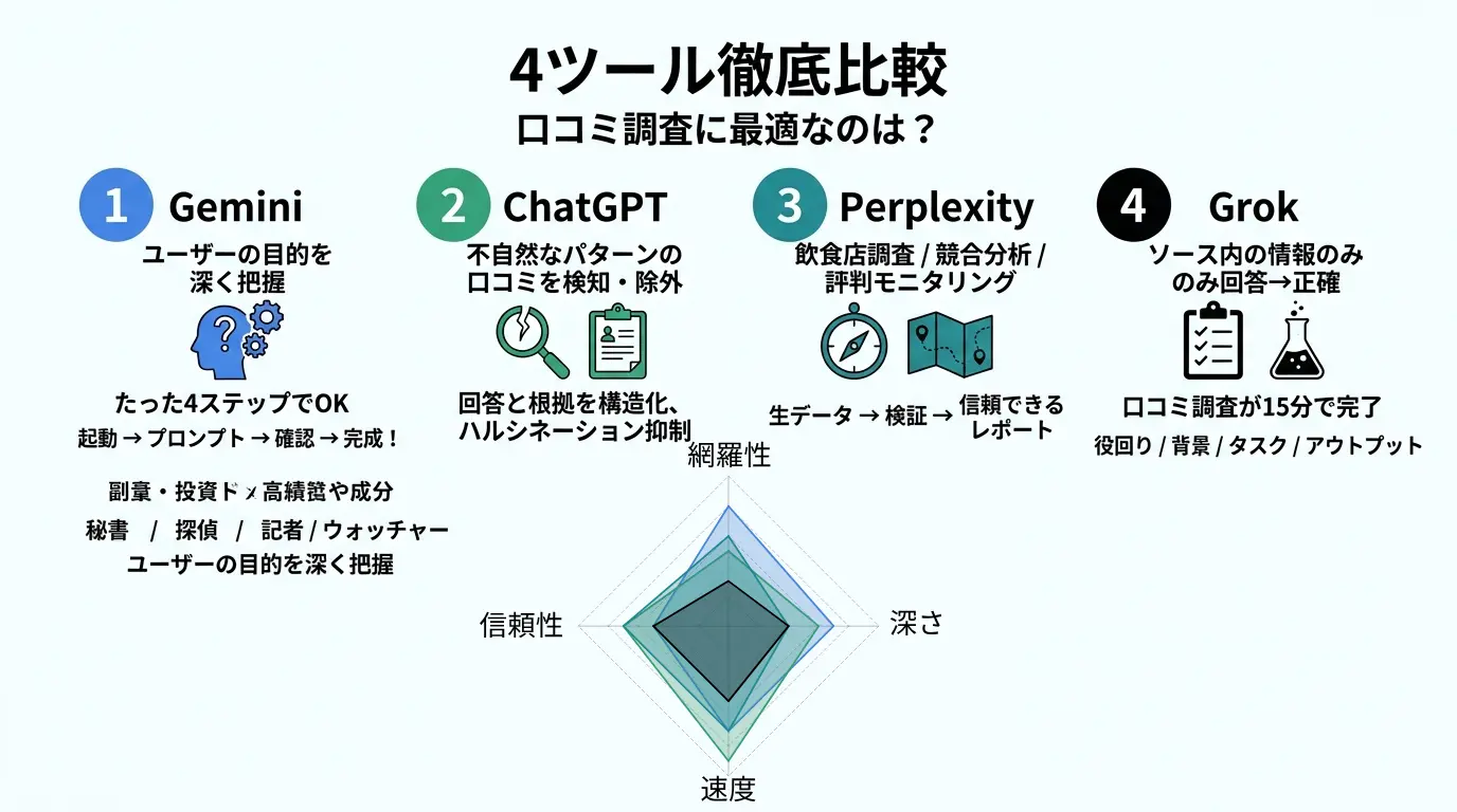 AI口コミ調査ツール