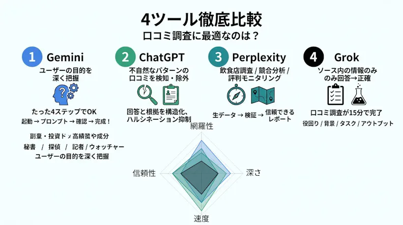 AI口コミ調査ツール