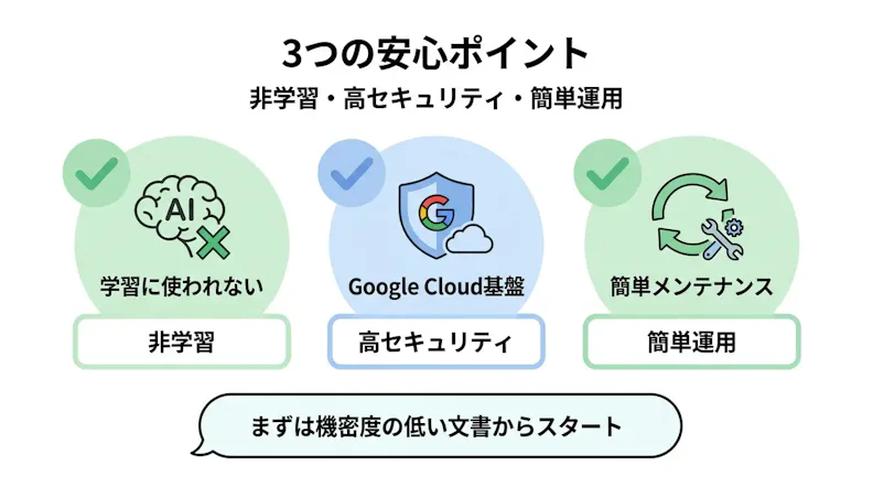 NotebookLM運用のポイント